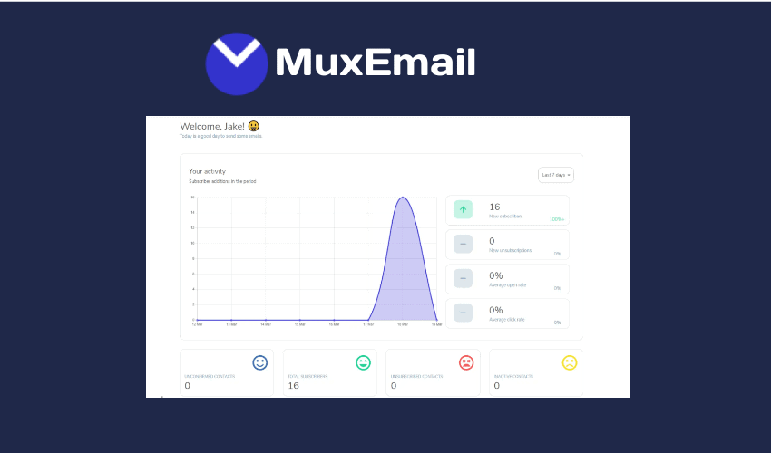 muxemail lifetime deal